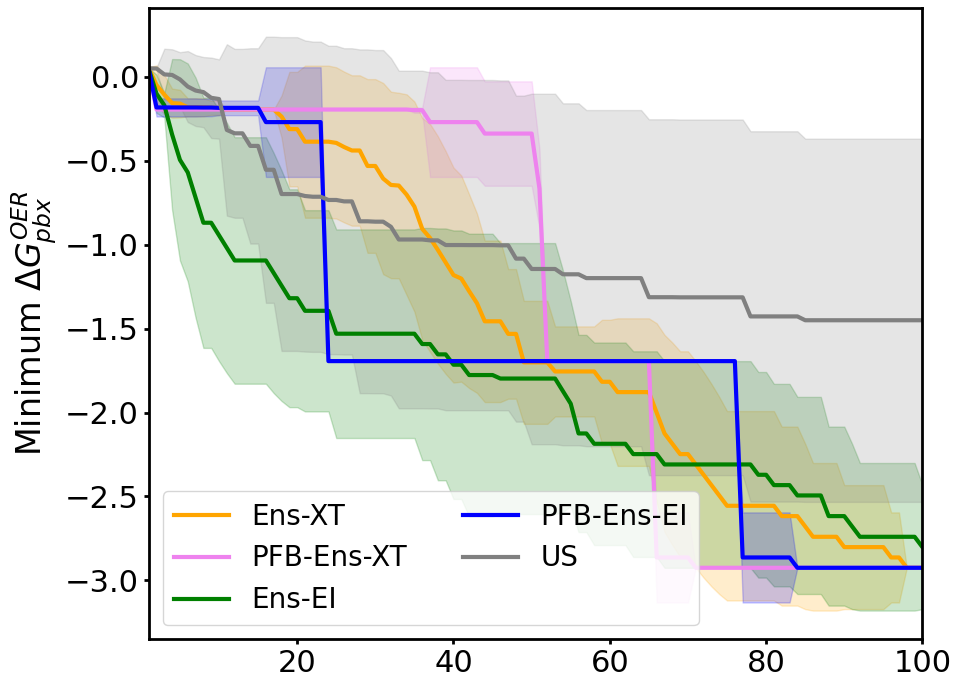 Bayesian Illustration