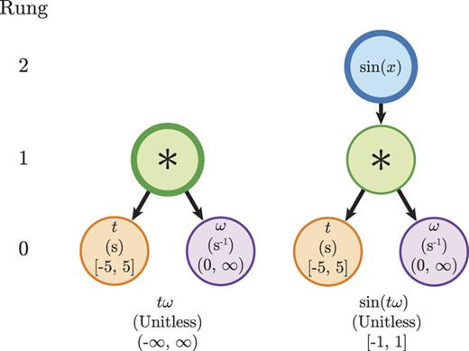 Symbolic Regression